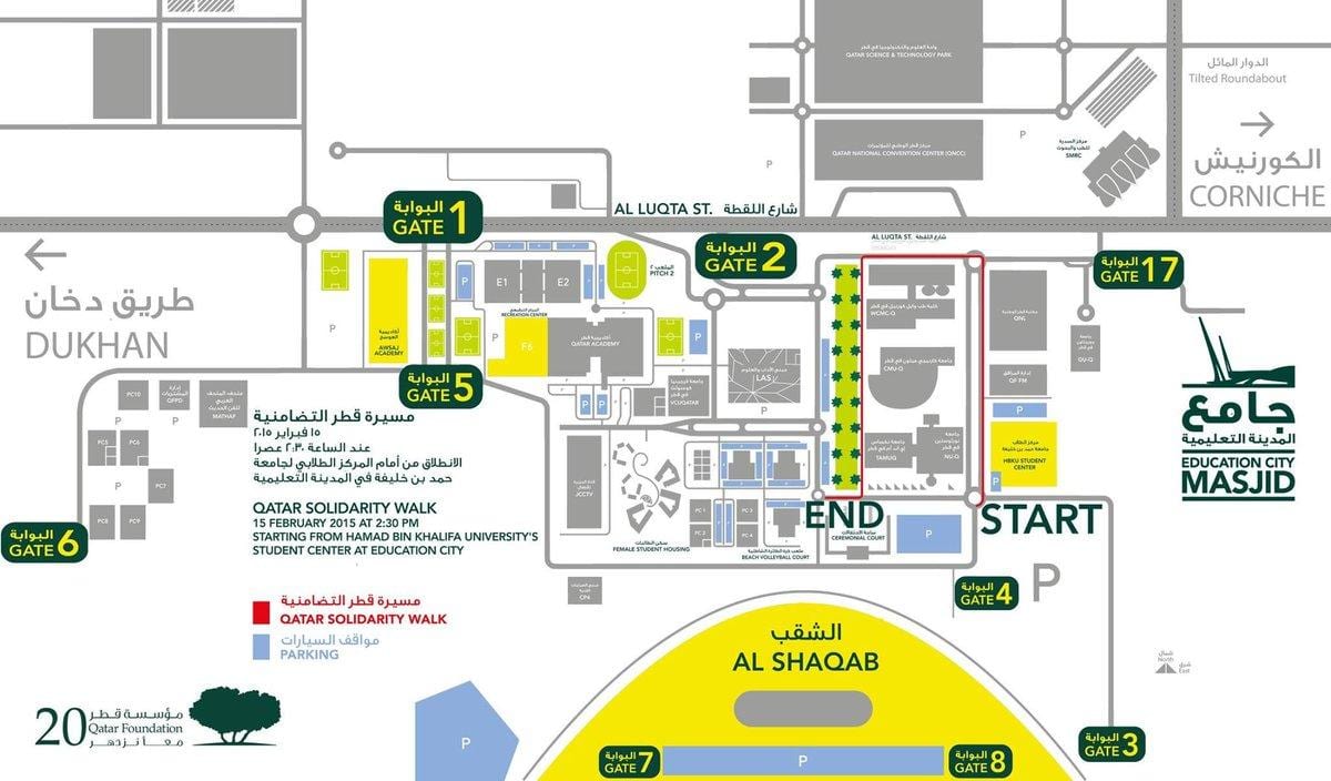Kat jeyografik nan katar fondasyon