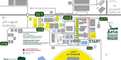 Kat jeyografik nan katar fondasyon